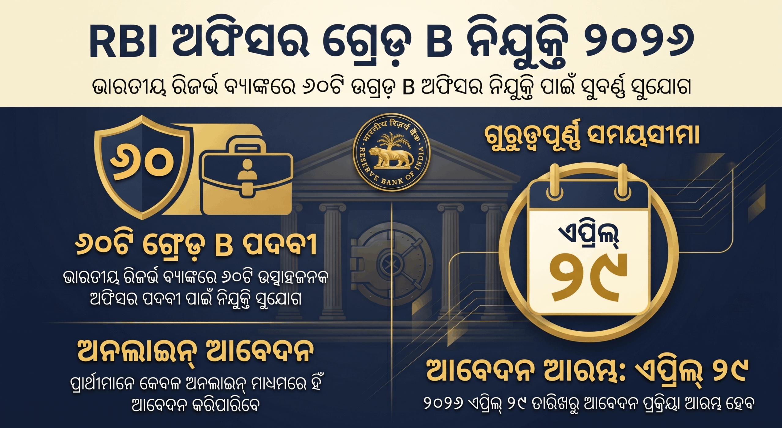 RBI Officers Grade B Recruitment